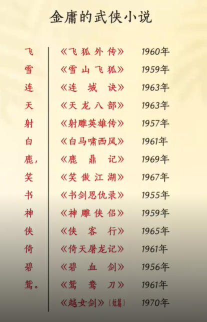 金庸全集txt下载-金庸武侠世界网盘链接